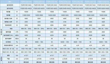 格力风管机价格表 格力72变频2级风管机多少钱？