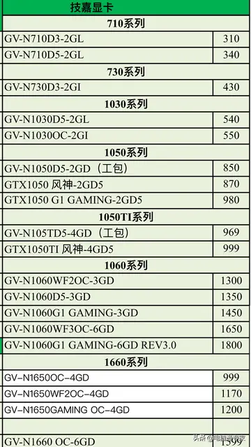 台式电脑显卡价格 独立显卡和集成显卡的台式电脑差多少钱？