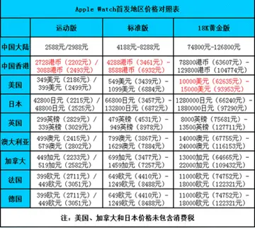 苹果手机官网价格 iphone 13在官网上卖多少？