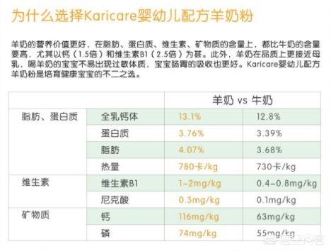 可瑞康新西兰价格 新西兰可瑞康羊奶粉和澳大利亚可瑞康羊奶粉有什么不同？