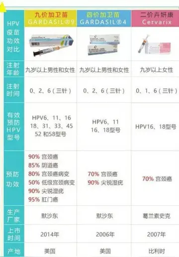 宫颈癌疫苗9价价格 hpv9价疫苗价格是多少？