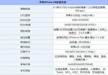 xr有无线充电功能吗 iPhonexr支持20瓦无线快充吗？