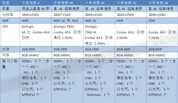 小米电视机价格表 小米电视机哪款性价比高？