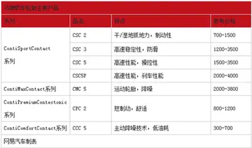 德国马牌轮胎价格表 雪地轮胎价格表？德国马牌与米其林轮胎价格一样？