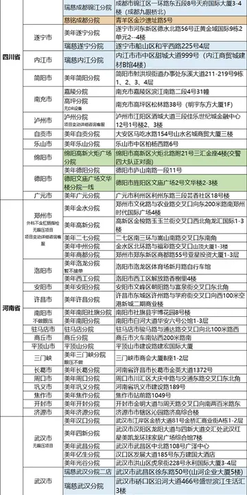 慈铭体检套餐价格 慈铭体检诊所洗牙多少钱？洗的怎么样？