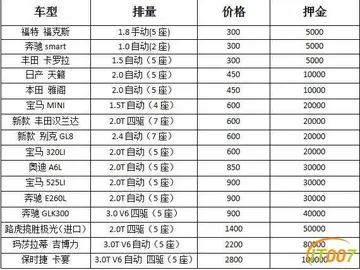 昆明自驾租车价格 云南昆明租车需要多少钱一天？