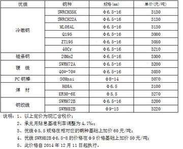 线材价格今日报价 五金电线怎么算价格？25平方电线什么价格？