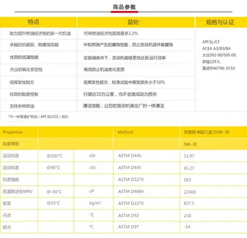 壳牌喜力机油价格 壳牌5w40白喜力多少钱？