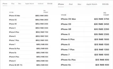 ipad以旧换新价格表 ipad mini5换购能抵多少？