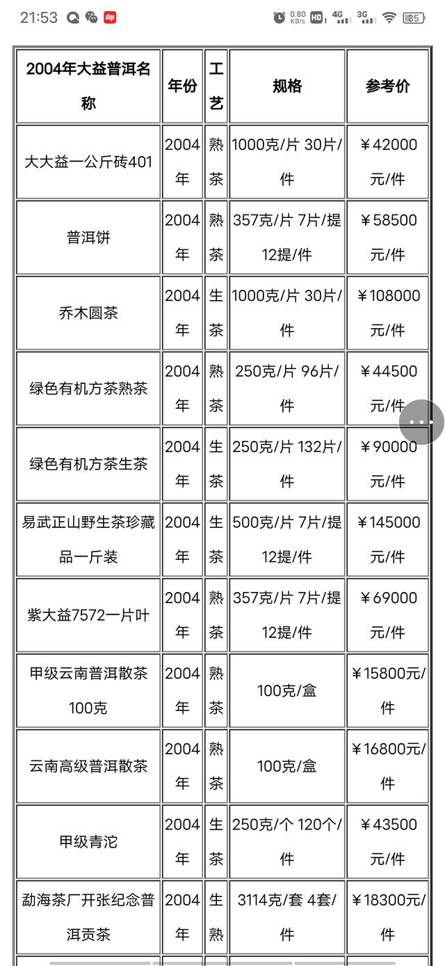 大益普洱茶最新价格 2004年大益茶价格图片？