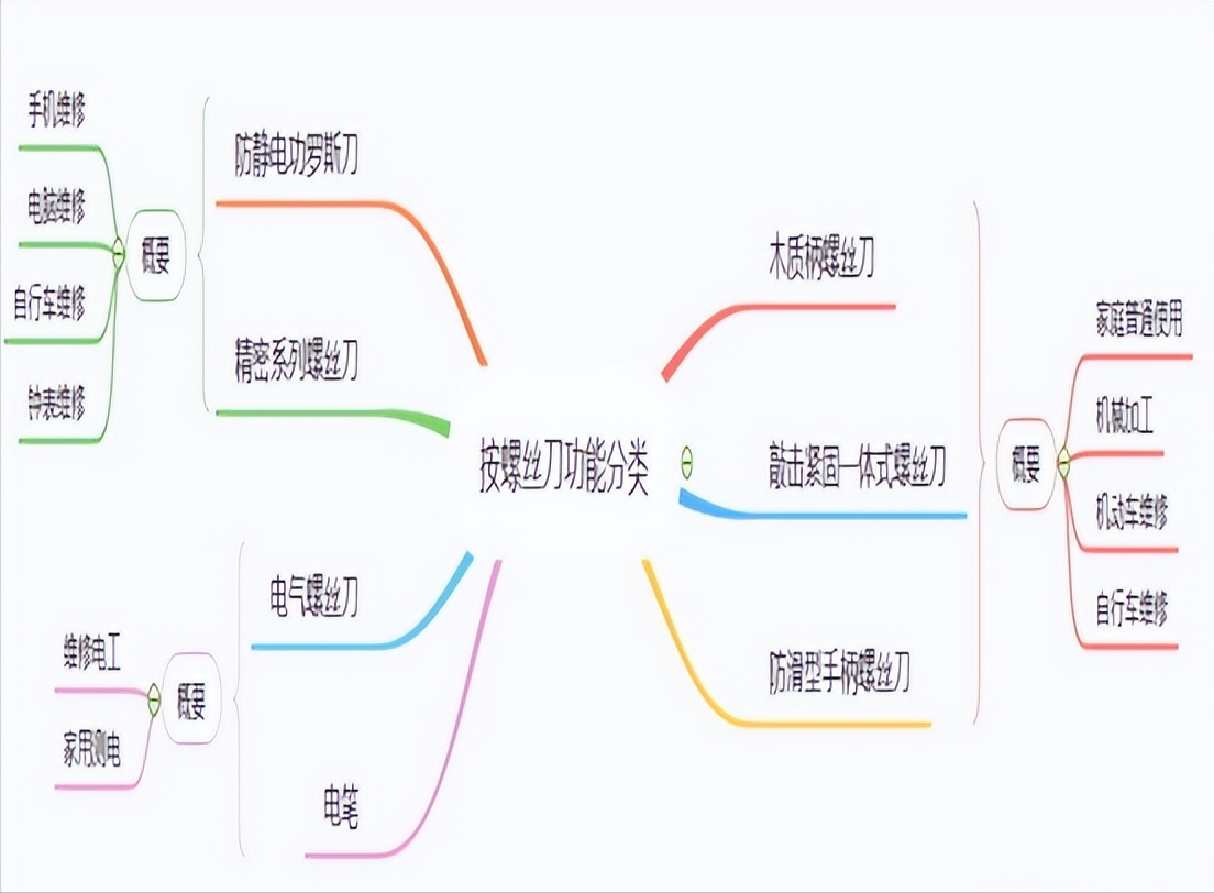 【三角螺丝刀】质量较好的可以用来修手机螺丝的螺丝刀推荐