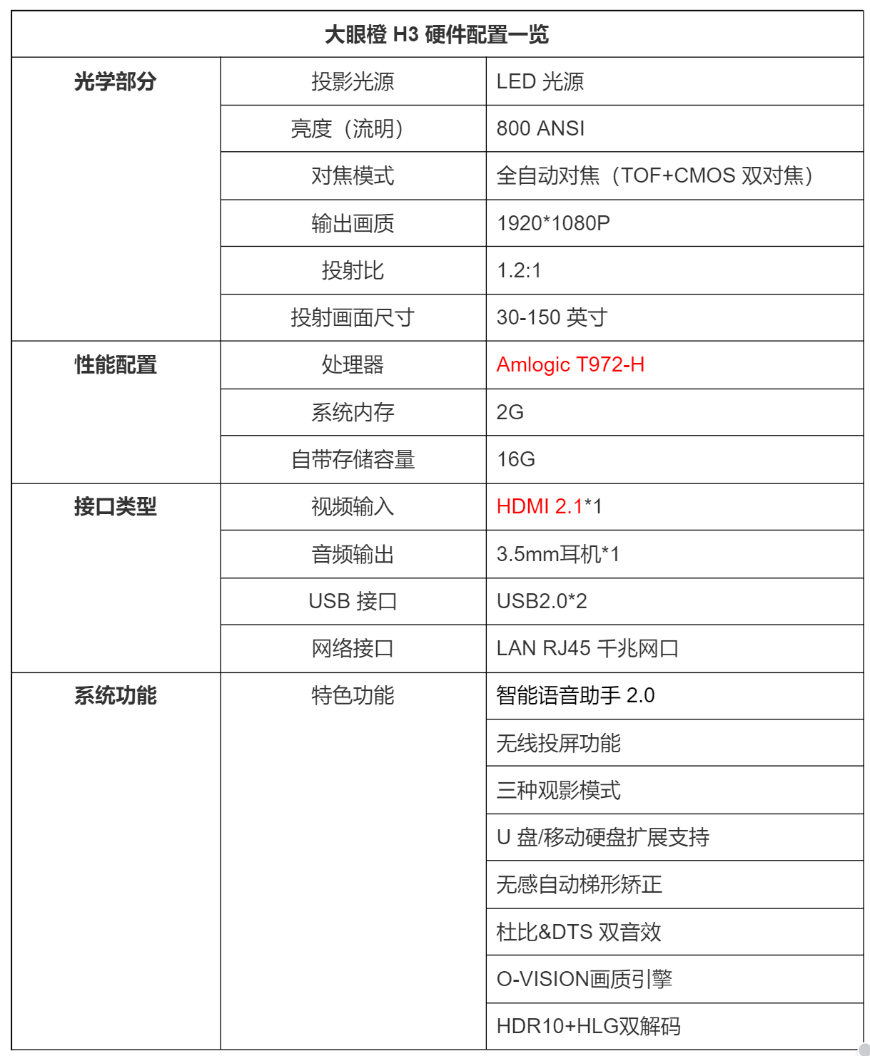 大眼橙 H3--小巧便携随投随用的观影利器