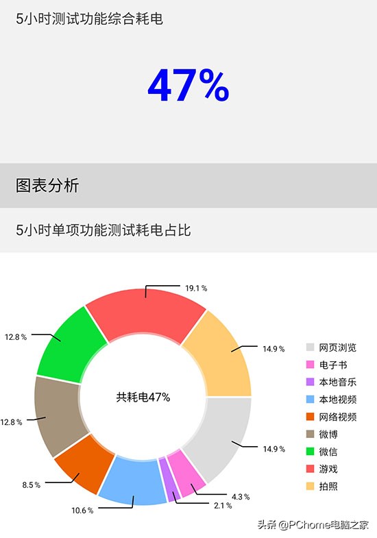 三星台式机S22 Ultra评测，重振三星辉煌任重道远