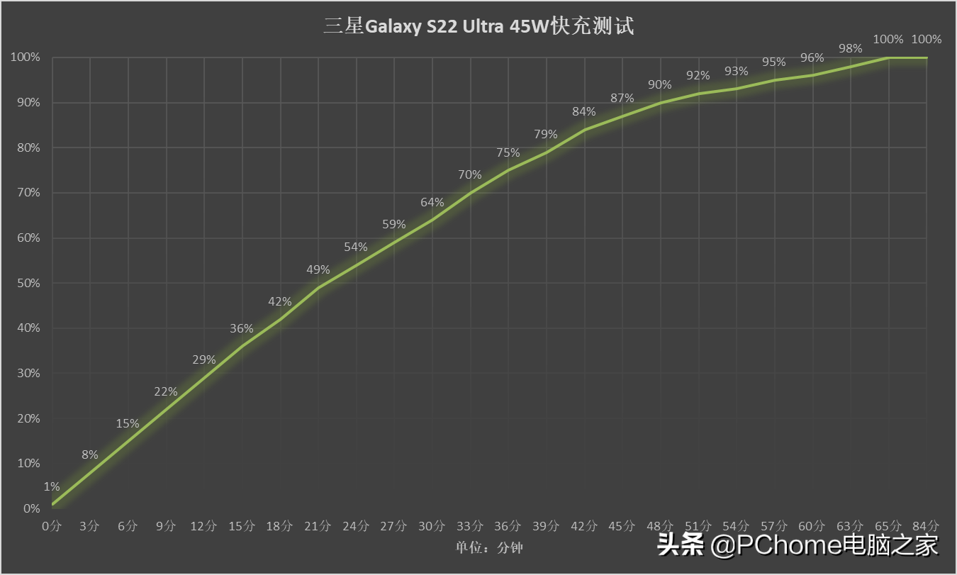 三星台式机S22 Ultra评测，重振三星辉煌任重道远