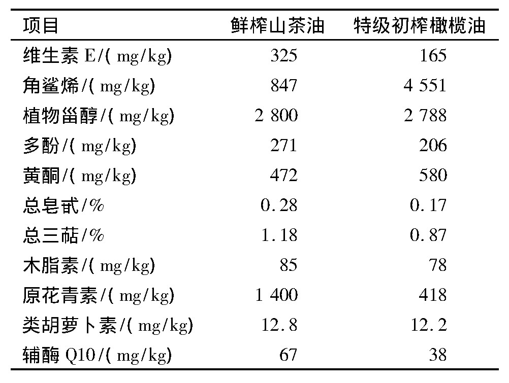 橄榄油有那么神奇吗？橄榄油真的有那么好吗