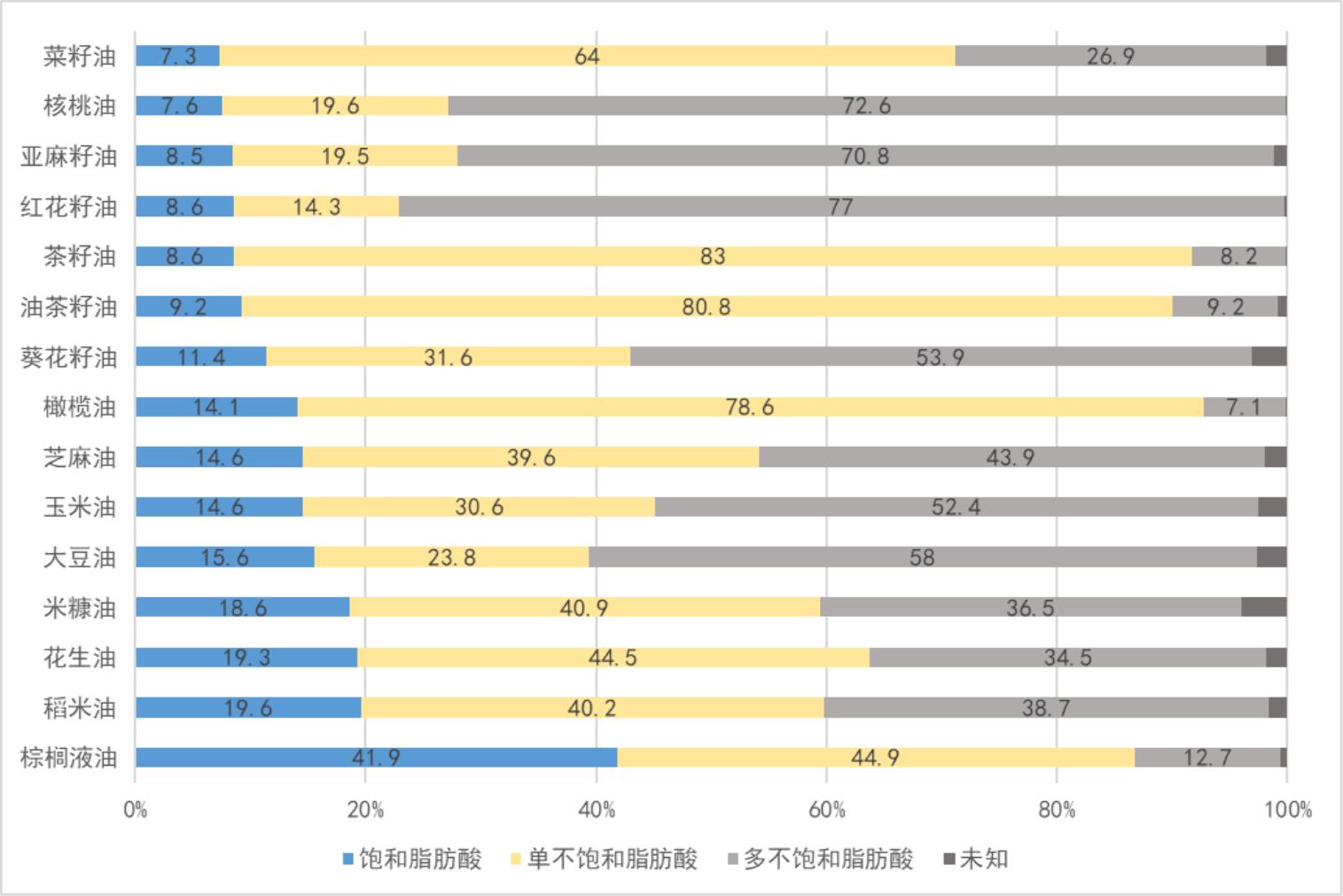 橄榄油有那么神奇吗？橄榄油真的有那么好吗