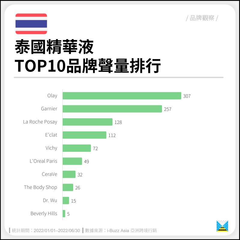 法国精华液哪些牌子好用？法国精华液排行榜10强