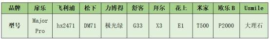 2023电动牙刷品牌排行榜前十名