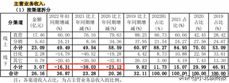 国产彩妆哪个牌子好用？国产彩妆品牌排行榜前十名