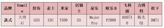 松下电动牙刷哪款性价比高？松下电动牙刷怎么样？