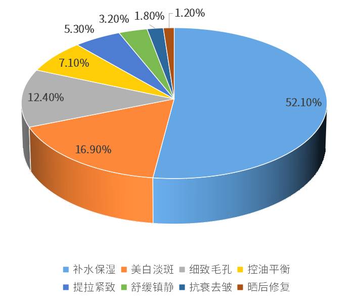 青春痘敷面膜有效果吗？祛痘面膜哪个牌子最好？