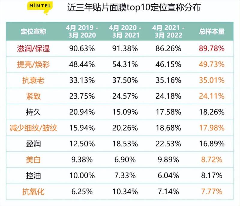 国产面膜哪种最好用？推荐几款好用性价比高的国产面膜？