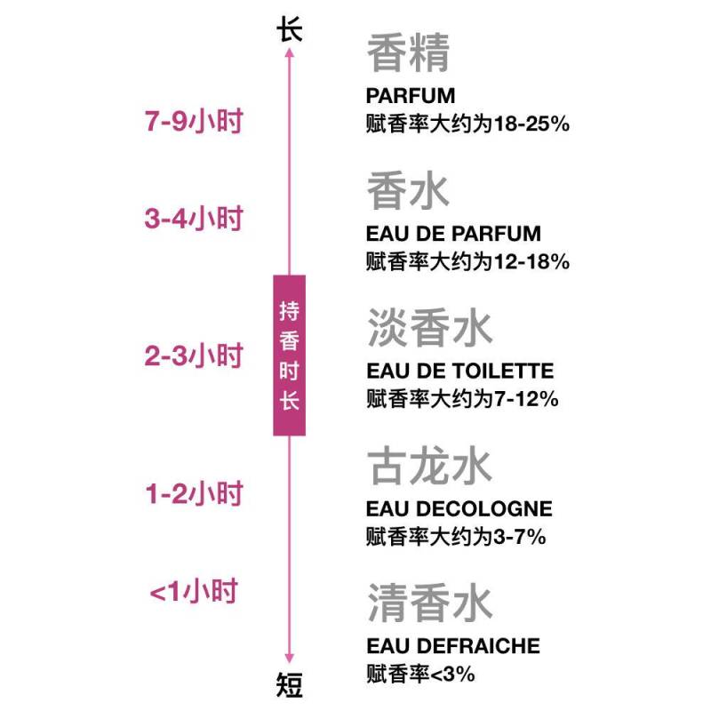 盘点五款超适合秋冬的小众香水，出门绝对不会撞香！