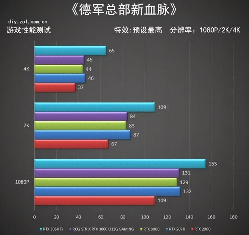 暗黑2分辨率设置