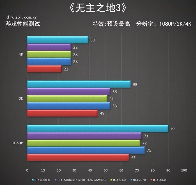 暗黑2分辨率设置