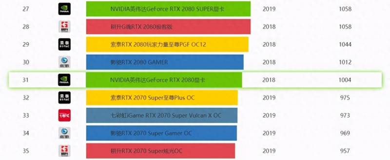 暗黑2分辨率设置