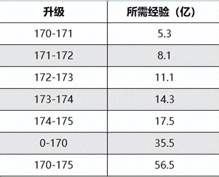 梦幻西游化圣条件技能（梦幻西游百区平转将至）