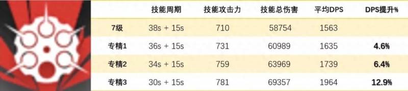 明日方舟技能专精材料大全（明日方舟现版本干员实力排行与技能专精分析）