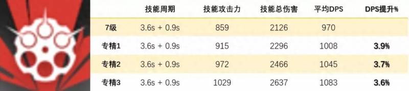 明日方舟技能专精材料大全（明日方舟现版本干员实力排行与技能专精分析）