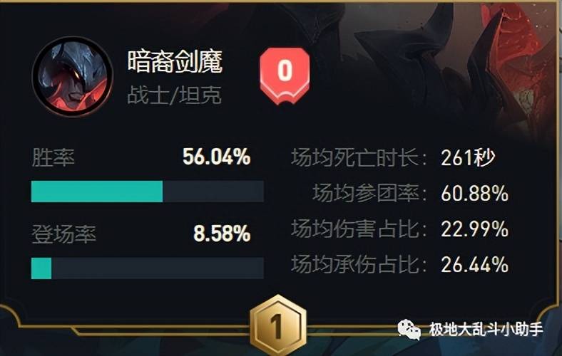 lol剑魔天赋出装（英雄联盟无限火力剑魔怎么出装）