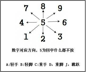 拳皇97出招表摇杆带图技能（还记得那个下午的投币摇杆吗）