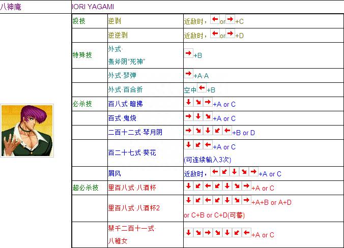 拳皇97出招表摇杆带图技能（还记得那个下午的投币摇杆吗）