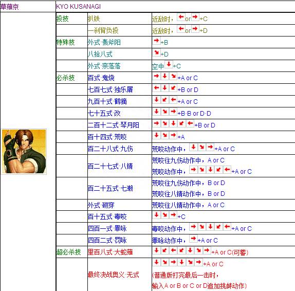 拳皇97出招表摇杆带图技能（还记得那个下午的投币摇杆吗）