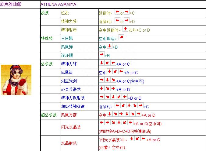 拳皇97出招表摇杆带图技能（还记得那个下午的投币摇杆吗）