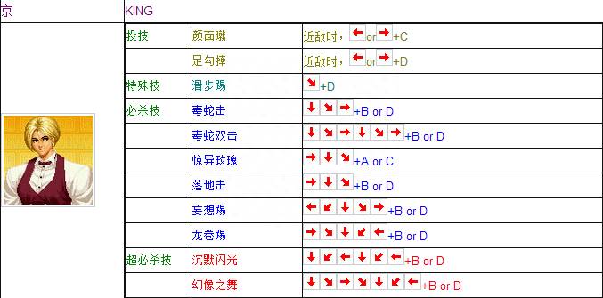 拳皇97出招表摇杆带图技能（还记得那个下午的投币摇杆吗）