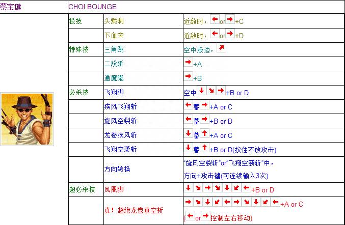 拳皇97出招表摇杆带图技能（还记得那个下午的投币摇杆吗）