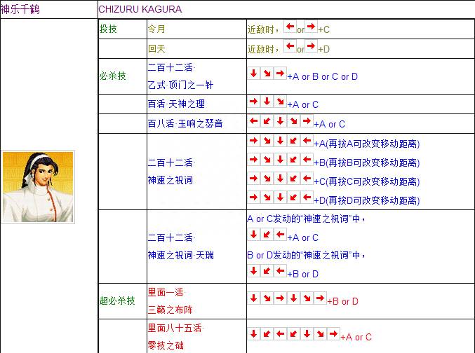 拳皇97出招表摇杆带图技能（还记得那个下午的投币摇杆吗）