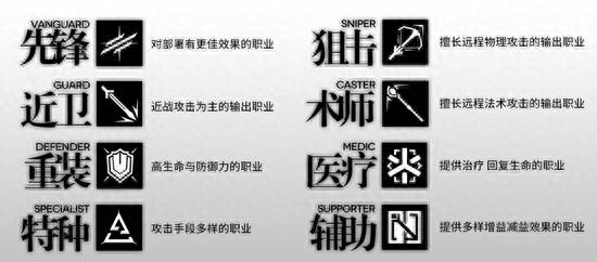 明日方舟流星上位是谁？明日方舟5星干员怎么选？