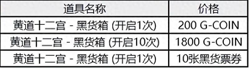 绝地求生商店什么时候刷新？绝地求生2022年1月商店更新事项