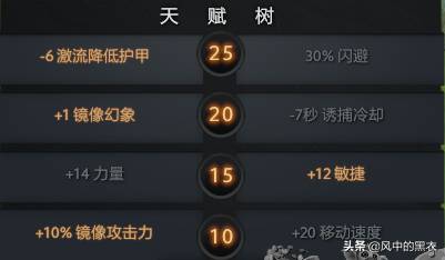 dota娜迦海妖出装备（刀客之道：电竞无赖娜迦海妖）