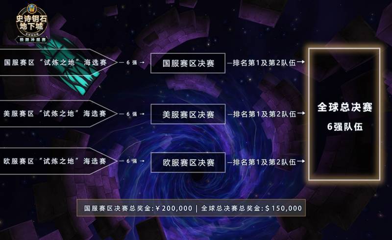 魔兽世界史诗钥石怎么用？魔兽世界即将到来的史诗钥石改动