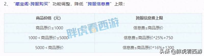 梦幻西游藏宝阁手续费怎么算？藏宝阁的物价与游戏里不匹配？