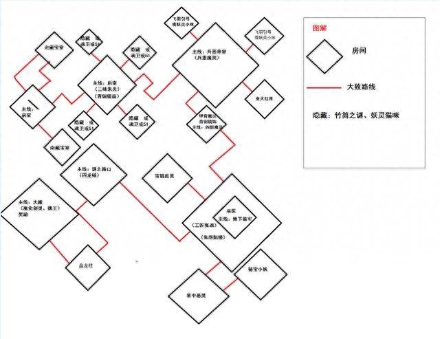 梦幻西游剑陵魔影难度（剑陵魔影贫民过关技巧之主线任务）