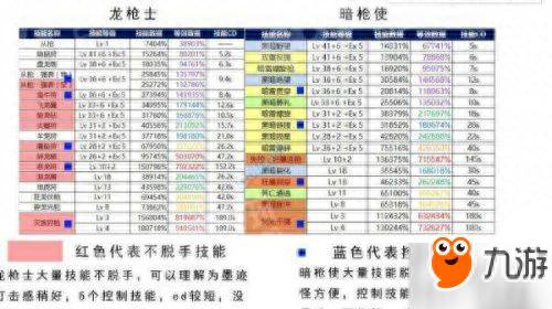 dnf魔枪士四职业哪个好？DNF魔枪士90级武器哪个最好？