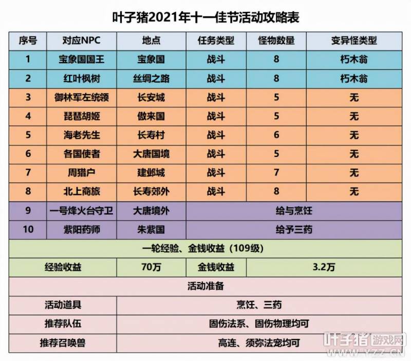 梦幻西游国庆节活动攻略（梦幻西游国庆特卖商城限时抢购）