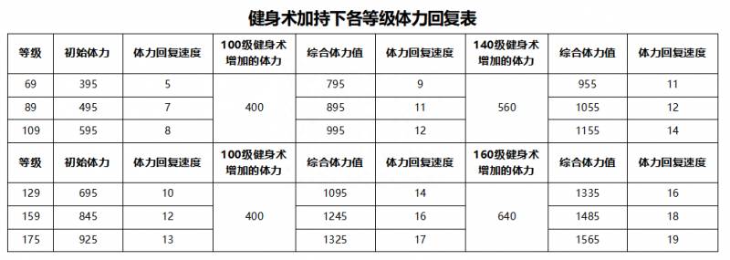 梦幻西游元宵节活动几天？元宵节活动最全的体力恢复方式